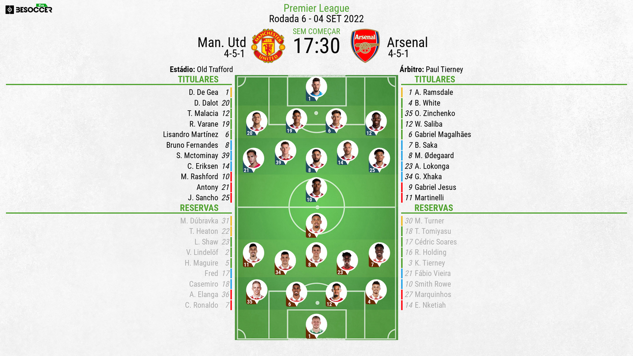 Arsenal x Manchester United: retrospecto, escalações, arbitragem e onde  assistir