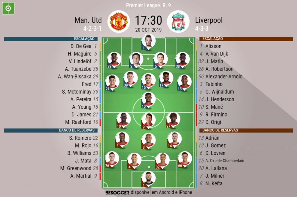 17ª RODADA DA PREMIER LEAGUE: LIVERPOOL X MANCHESTER UNITED 