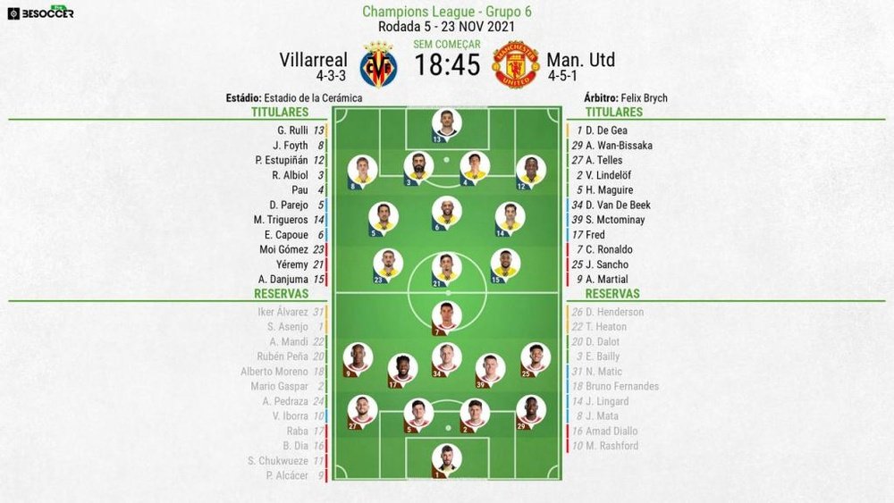 Escalações de Man United e Villarreal pela 5º rodada da fase de grupos da Champions 21-22. BeSoccer
