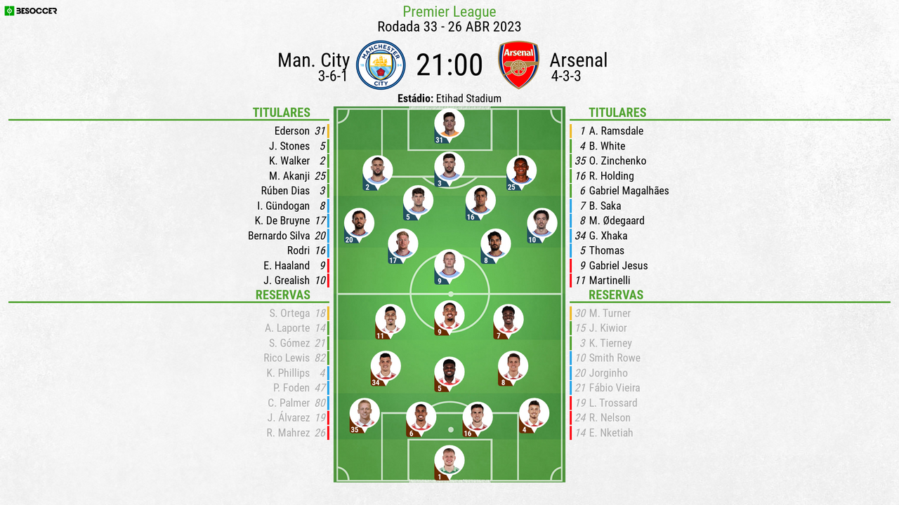 Arsenal - Man. City, ao minuto