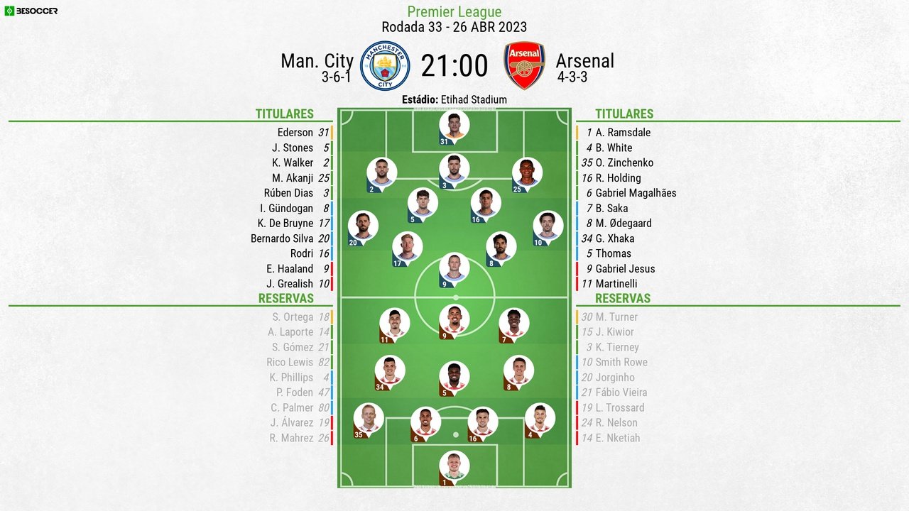 Manchester City x Arsenal: onde assistir, horário e escalação das equipes
