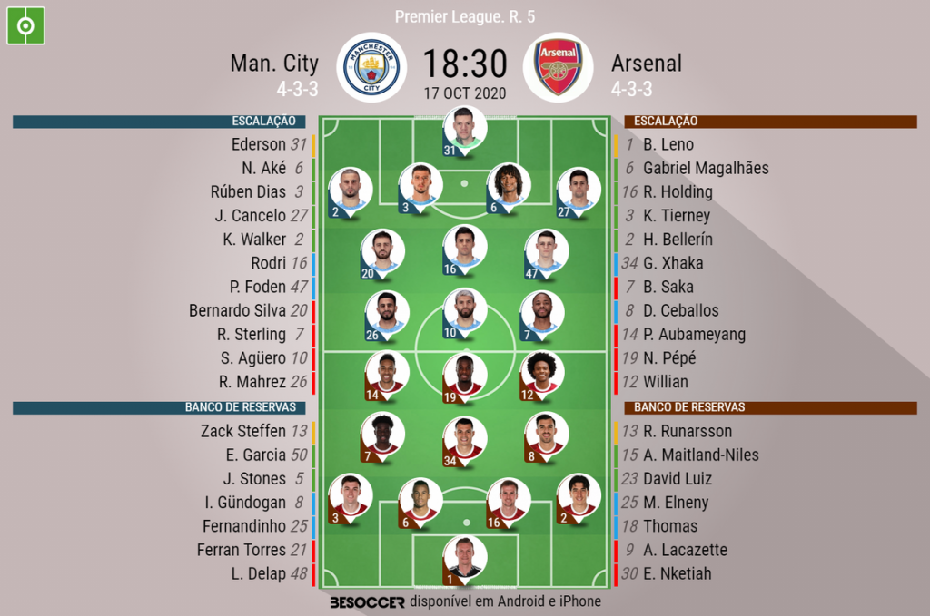 Arsenal x Manchester City: escalações, onde assistir