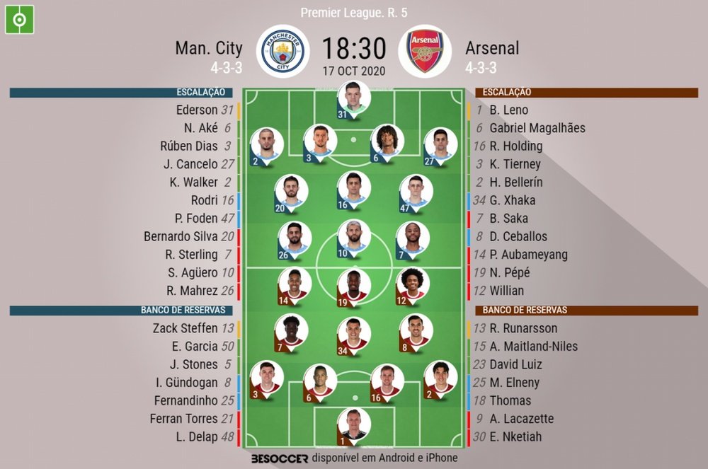 Escalações de Manchester City e Arsenal pela 5º rodada da Premier League 20/21. BeSoccer