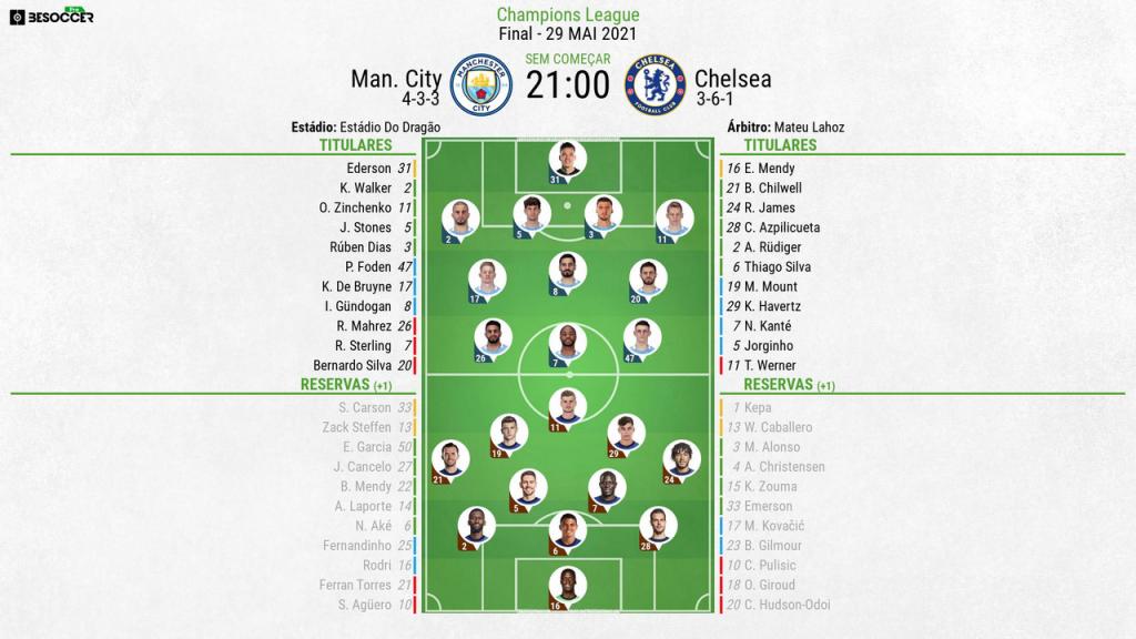 Quadro Chelsea Escalação Final Champions League (UCL) 2020/2021