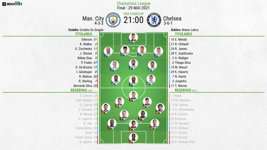 Manchester City x Chelsea: onde assistir, horário e escalações do jogo pela  Copa da Liga Inglesa - Lance!