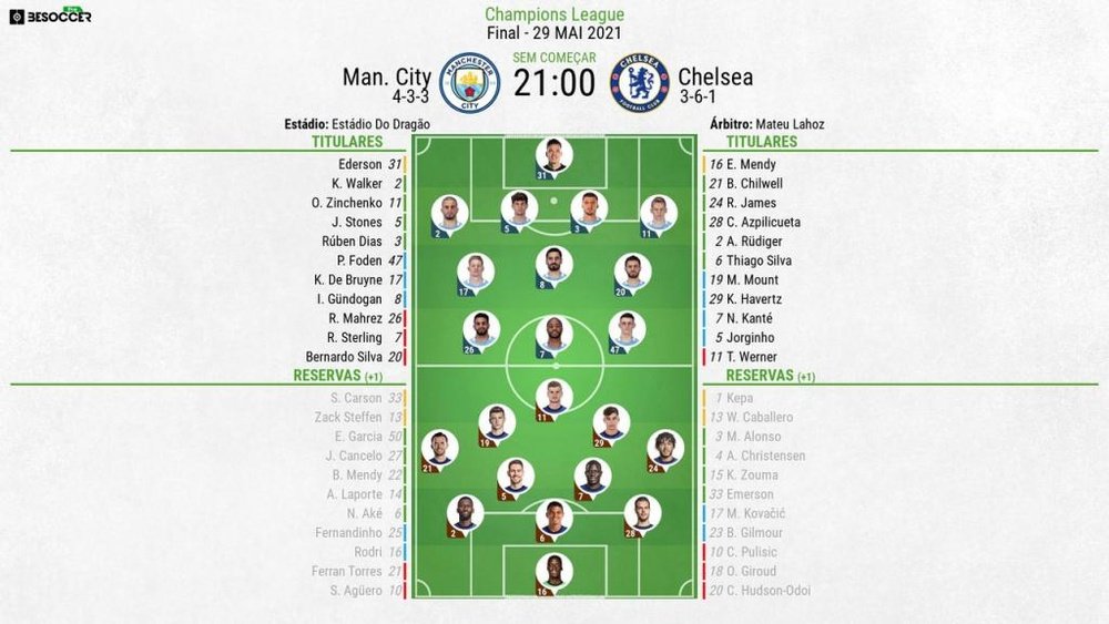 Escalações de Manchester City e Chelsea para a final da UCL 20-21. BeSoccer