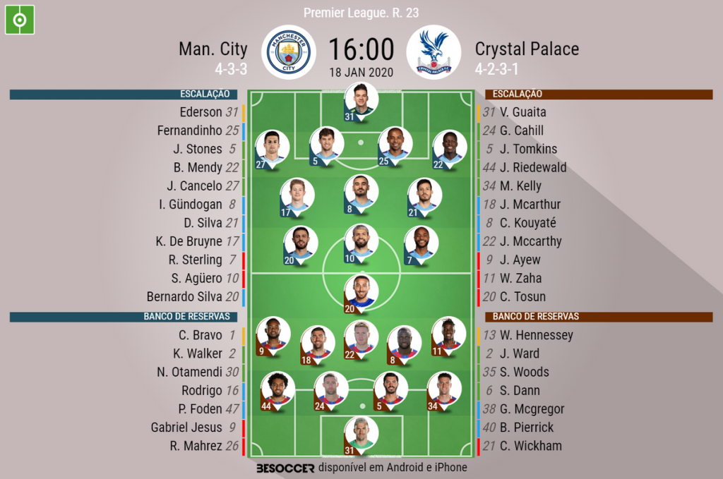 Crystal Palace x Manchester City: escalação, desfalques e mais do