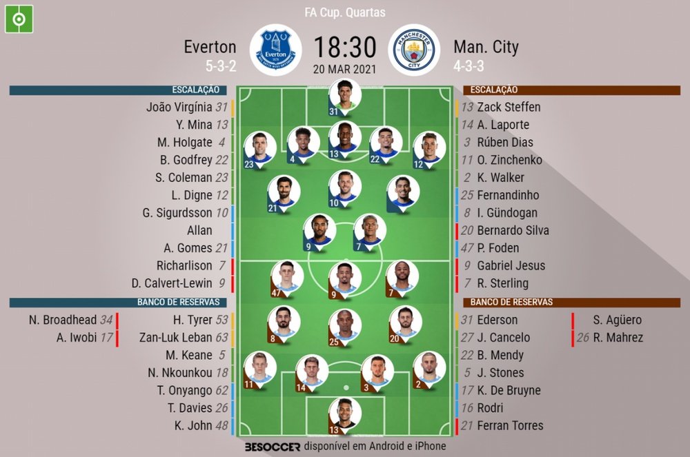 Escalações de Manchester City e Everton pelas quartas de final da FA Cup. BeSoccer