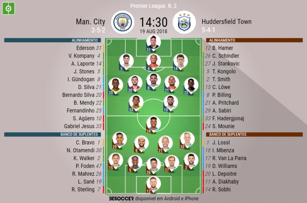 Escalações de Manchester City e Huddersfield 18-08-18. BeSoccer