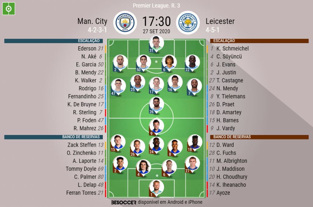 Leicester x Manchester City: onde assistir, horário e escalações do jogo da  Premier League - ISTOÉ Independente