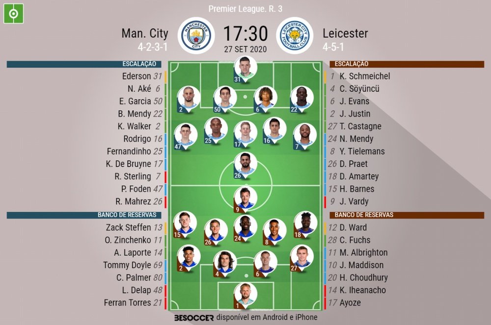 Escalações de Manchester City e Leicester pela 3ª rodada da Premier League 2020-21. BeSoccer