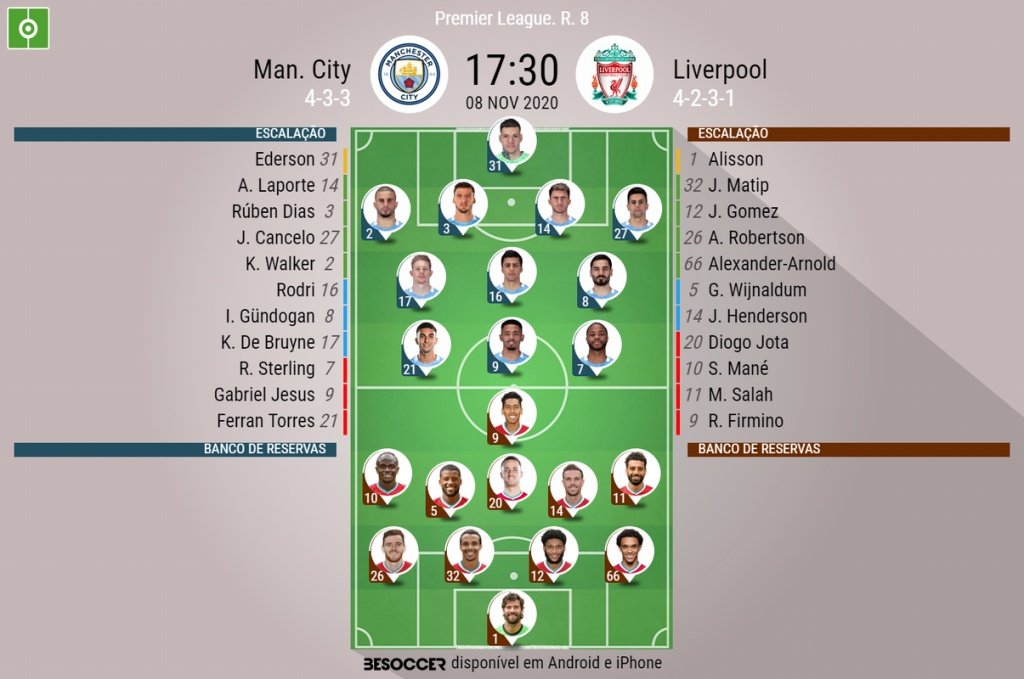 Escalações de Manchester City e Liverpool pela 8º rodada da Premier League. BeSoccer