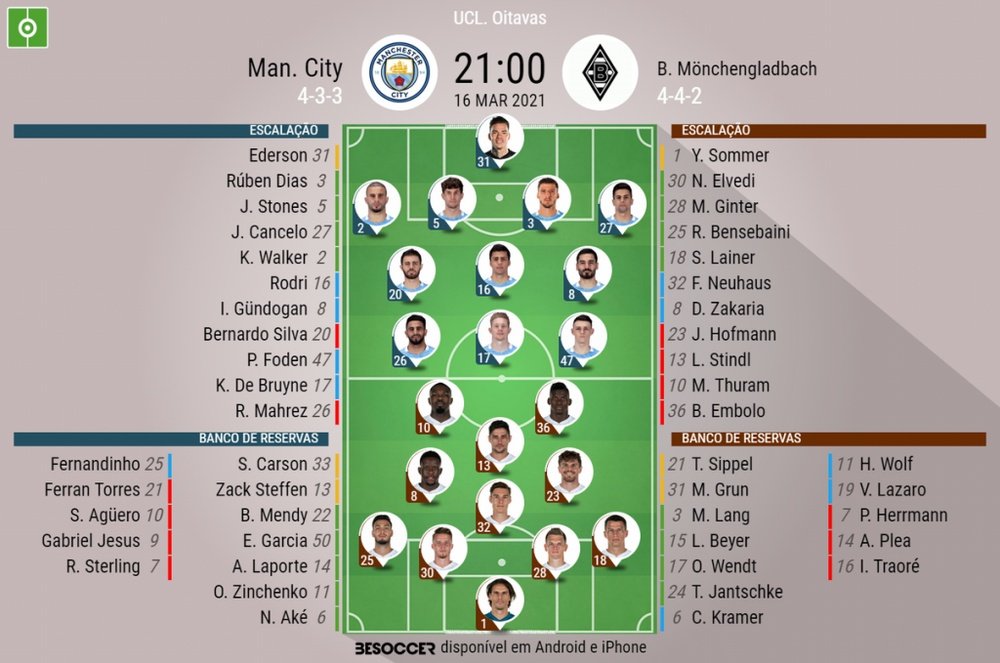 Escalações de Manchester City e Mönchengladbach pela partida de volta das oitavas de final da UCL. B