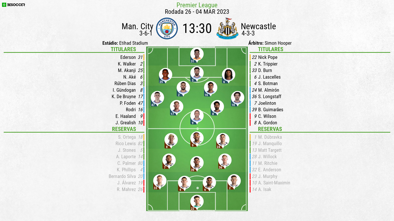 Portal Cityzens على X: Tabela de classificação da Premier League após 11  rodadas  / X