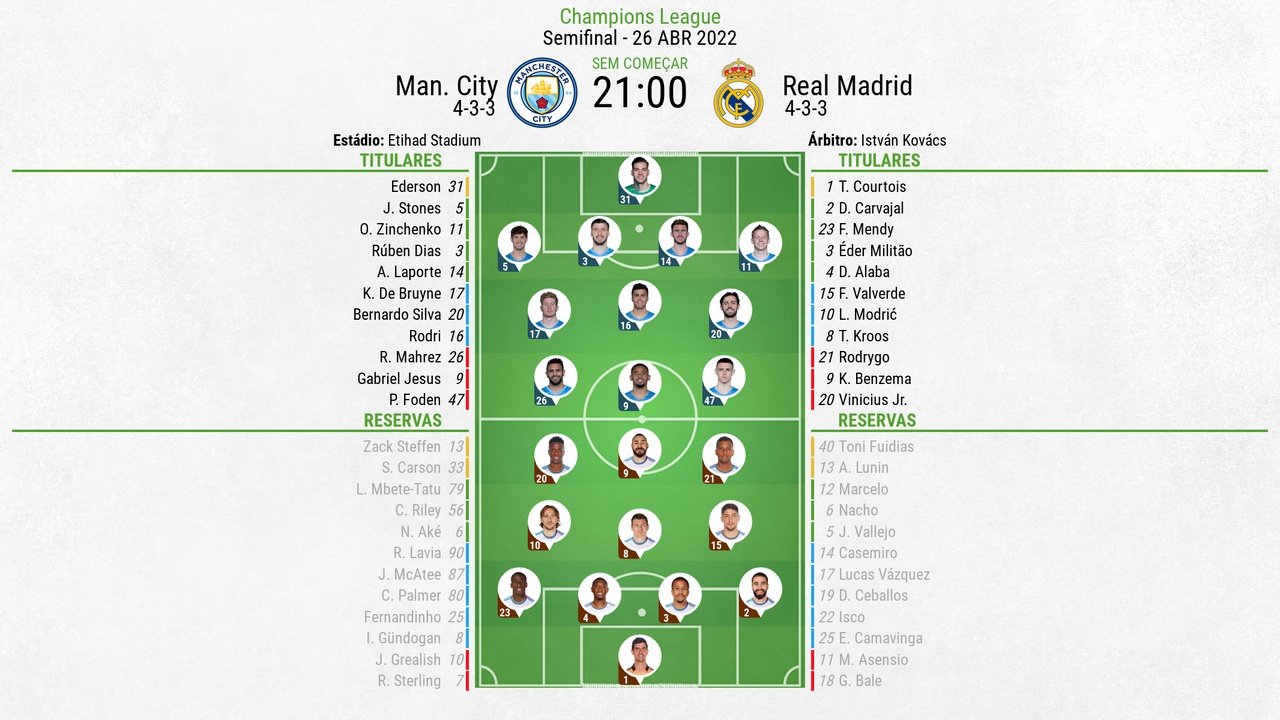 Real Madrid x Manchester City: escalação, desfalques e mais do jogo da  Champions League 21/22