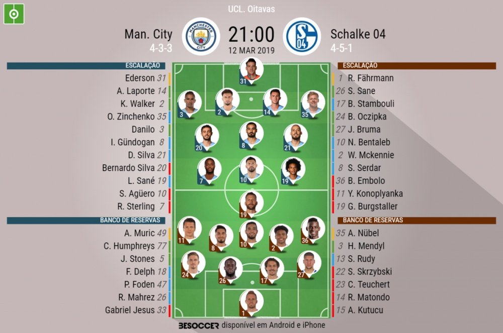 Escalações de Manchester City e Schalke. BeSoccer