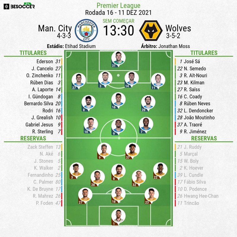 Escalações de Manchester City e Wolves pela 16º rodada da Premier League 21-22. BeSoccer