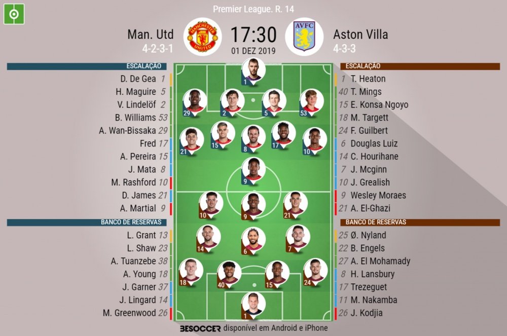 Escalações de Manchester United e Aston Villa pela 14ª rodada da Premier. BeSoccer