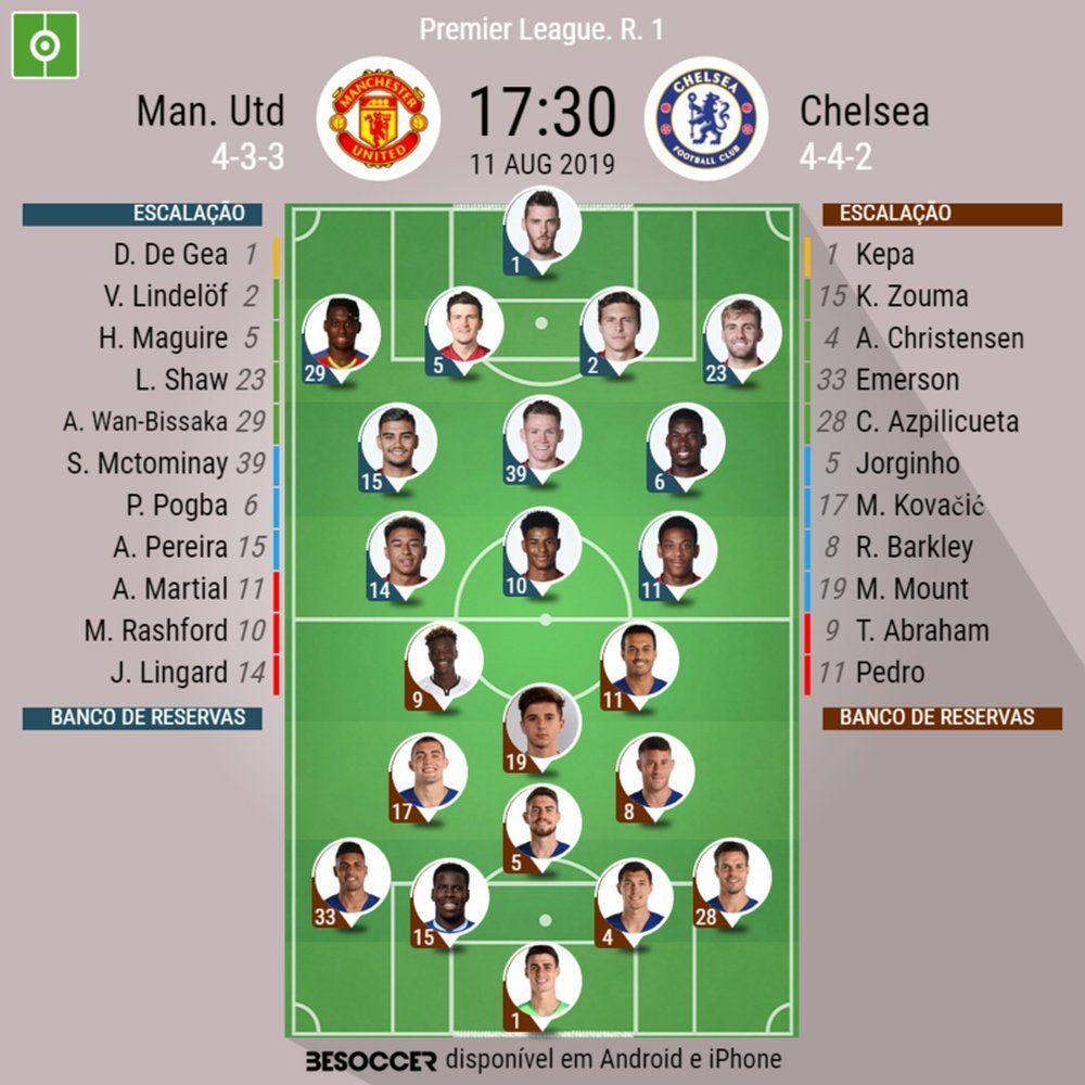 Assim vivemos o Man. Utd - Chelsea