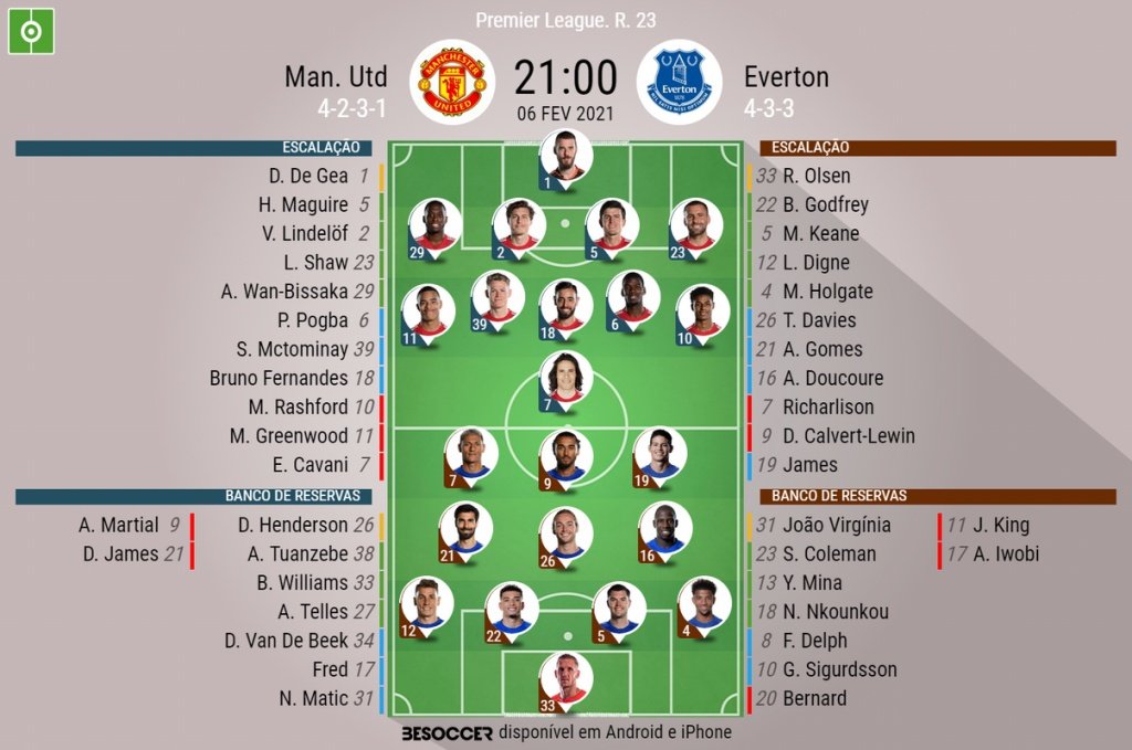 Escalações de Manchester United e Everton pela 23ª rodada da Premier League. BeSoccer