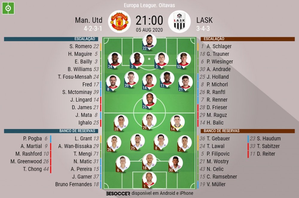 Escalações de Manchester United e LASK Linz pelas oitavas de final da Liga Europa. BeSoccer