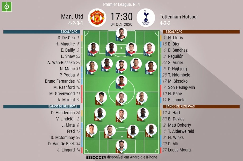 XAA-Desporto - PREMIER LEAGUE Manchester United empata fora de casa. O  Manchester United foi hoje ao reduto do Burnley empatar a um golo, em  partida referente à jornada 24 do campeonato inglês.