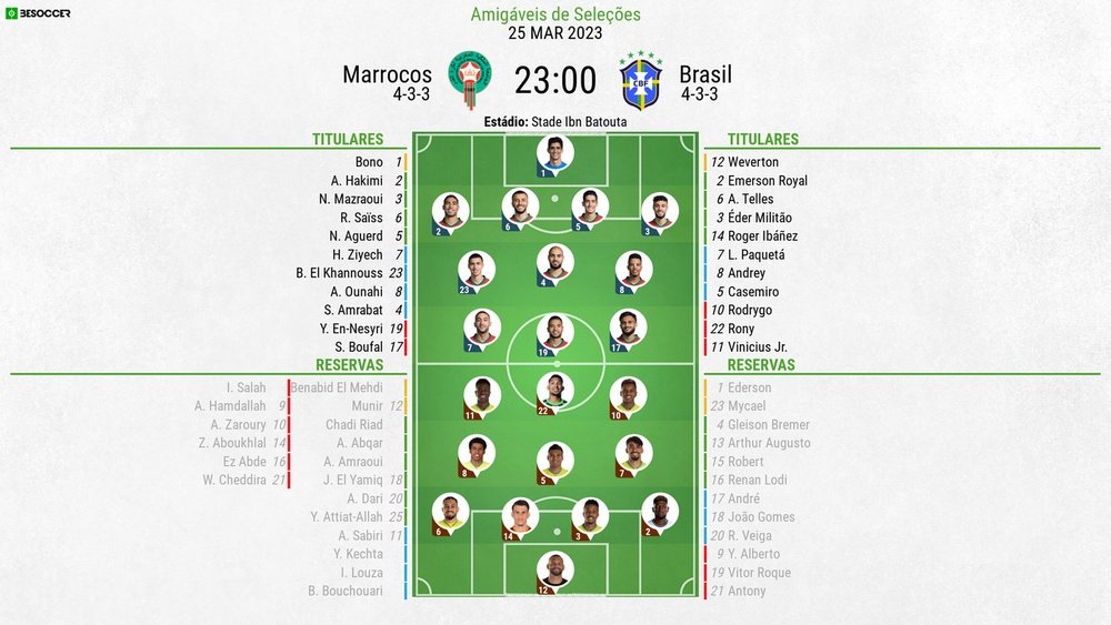 Escalações de Marrocos e Brasil no primeiro amistoso pós-Copa do Mundo do Catar. BeSoccer