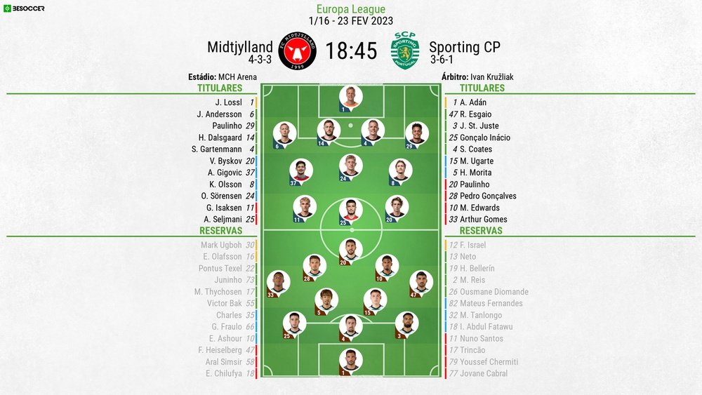 Escalações de Midtjylland e Sporting pela partida volta dos 16 avos de final da UEL 22-23. BeSoccer