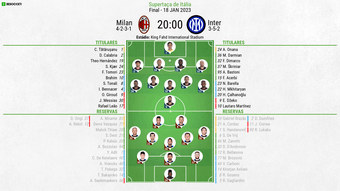 Escalações de Milan e Inter pela Supercopa da Itália 2023. BeSoccer