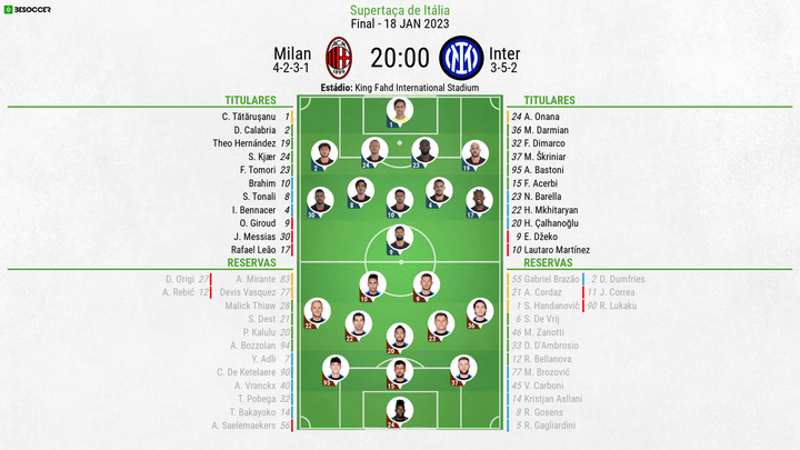 Escalações de Milan e Inter pela Supercopa da Itália 2023. BeSoccer