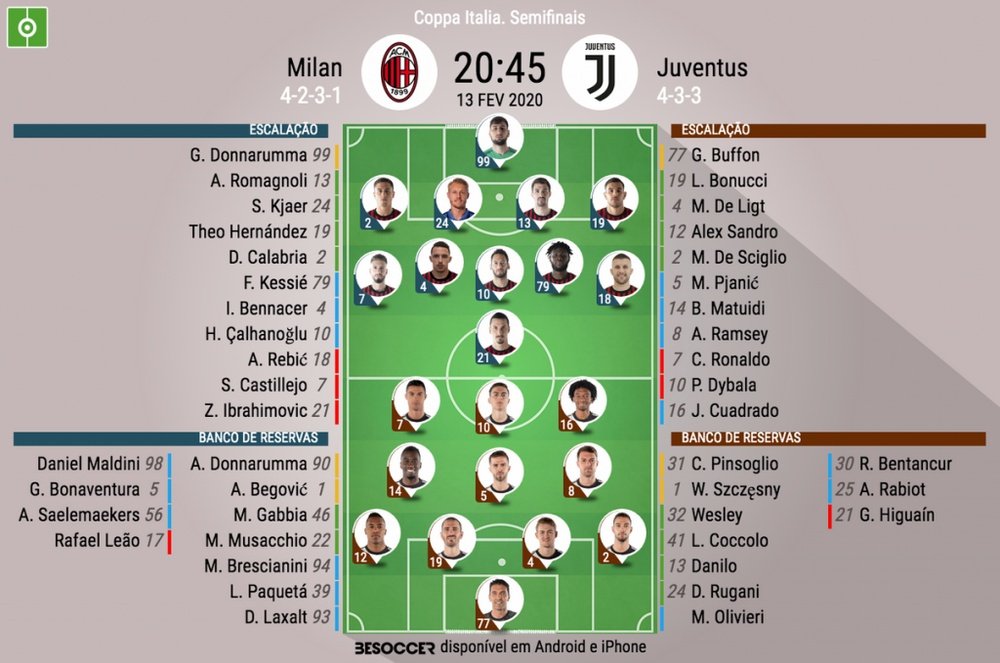 Escalações de Milan e Juventus pela partida de ida das semifinais da Copa da Itália 19-20. BeSoccer