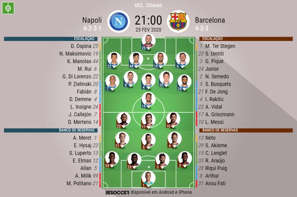 Escalações de Napoli e Barcelona pela partida de ida das oitavas de final da Champions 19-20. BeSocc