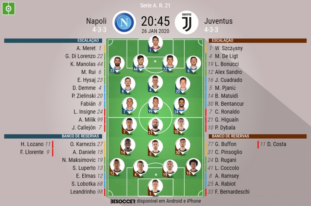 Juventus x Napoli: onde assistir ao vivo, provável escalação, palpite