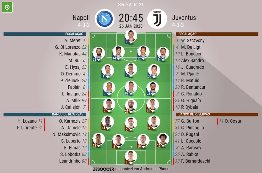 Napoli e Juventus entram em campo pela 21º rodada da Serie A. AFP