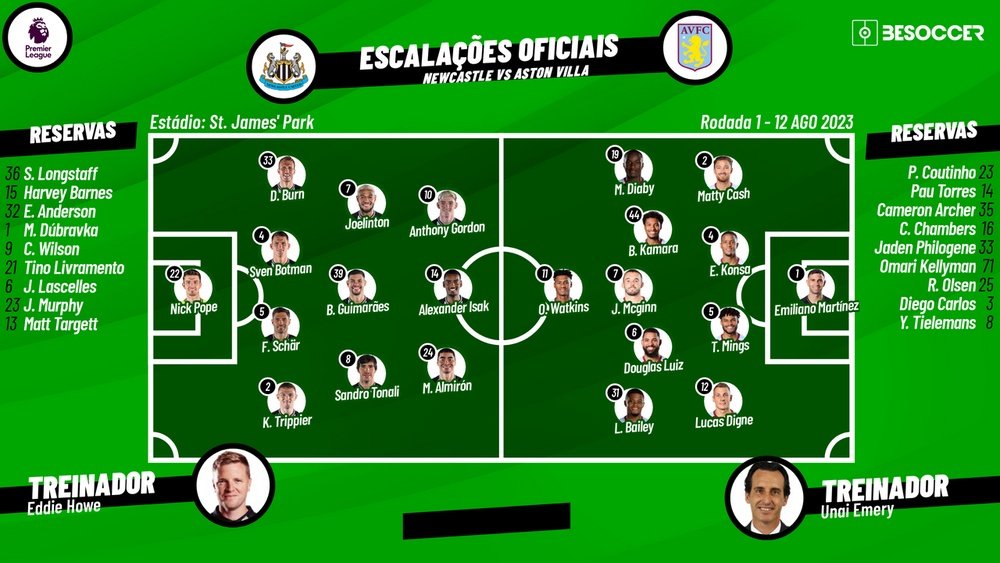 Assim vivemos o Newcastle - Aston Villa
