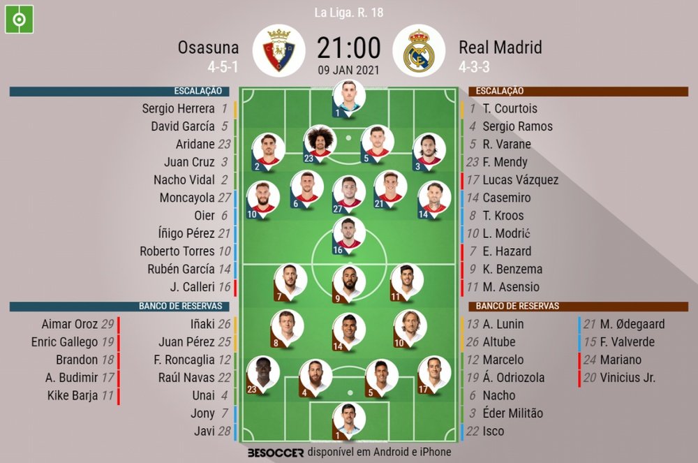 Escalações de Osasuna e Real Madrid e pela 18º rodada de LaLiga 20-21. BeSoccer