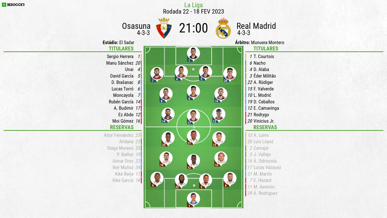 Assim vivemos o Osasuna - Real Madrid