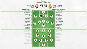 Escalações de Osasuna e Real Madrid pela 33º rodada de LaLiga 2021-22. BeSoccer