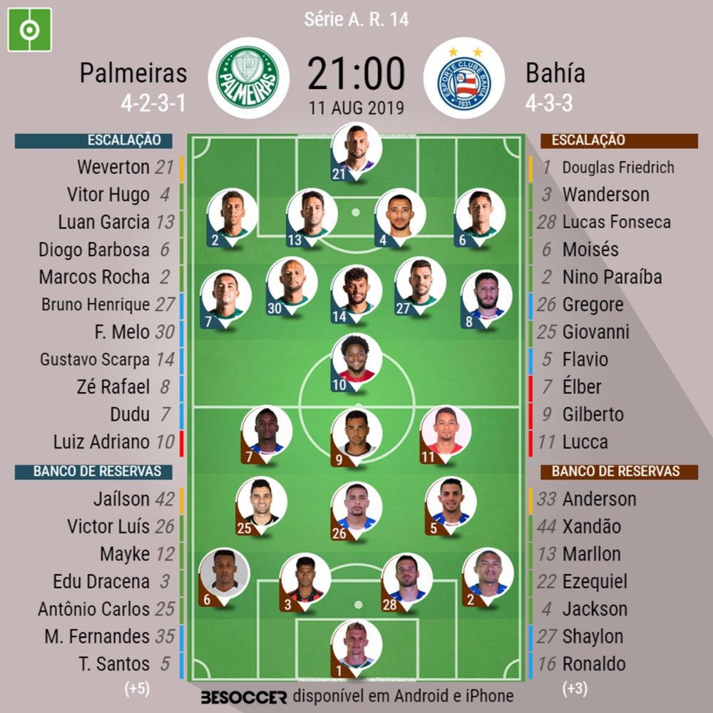 Escalações de Palmeiras e Bahia pelo Campeonato Brasileiro. BeSoccer