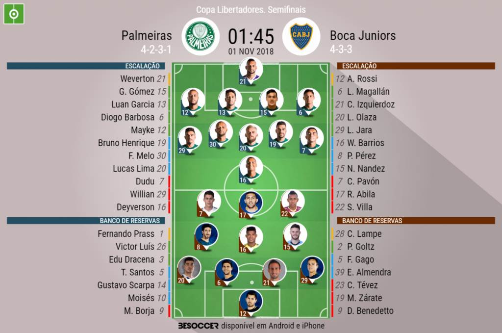 Atenção, Palmeiras! Boca Juniors ganha mais uma nos pênaltis