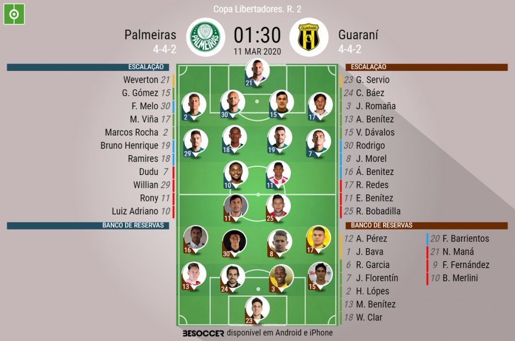Palmeiras - Guaraní- PAR pela 2ª rodada da fase de grupos da Libertadores 2020. EFE