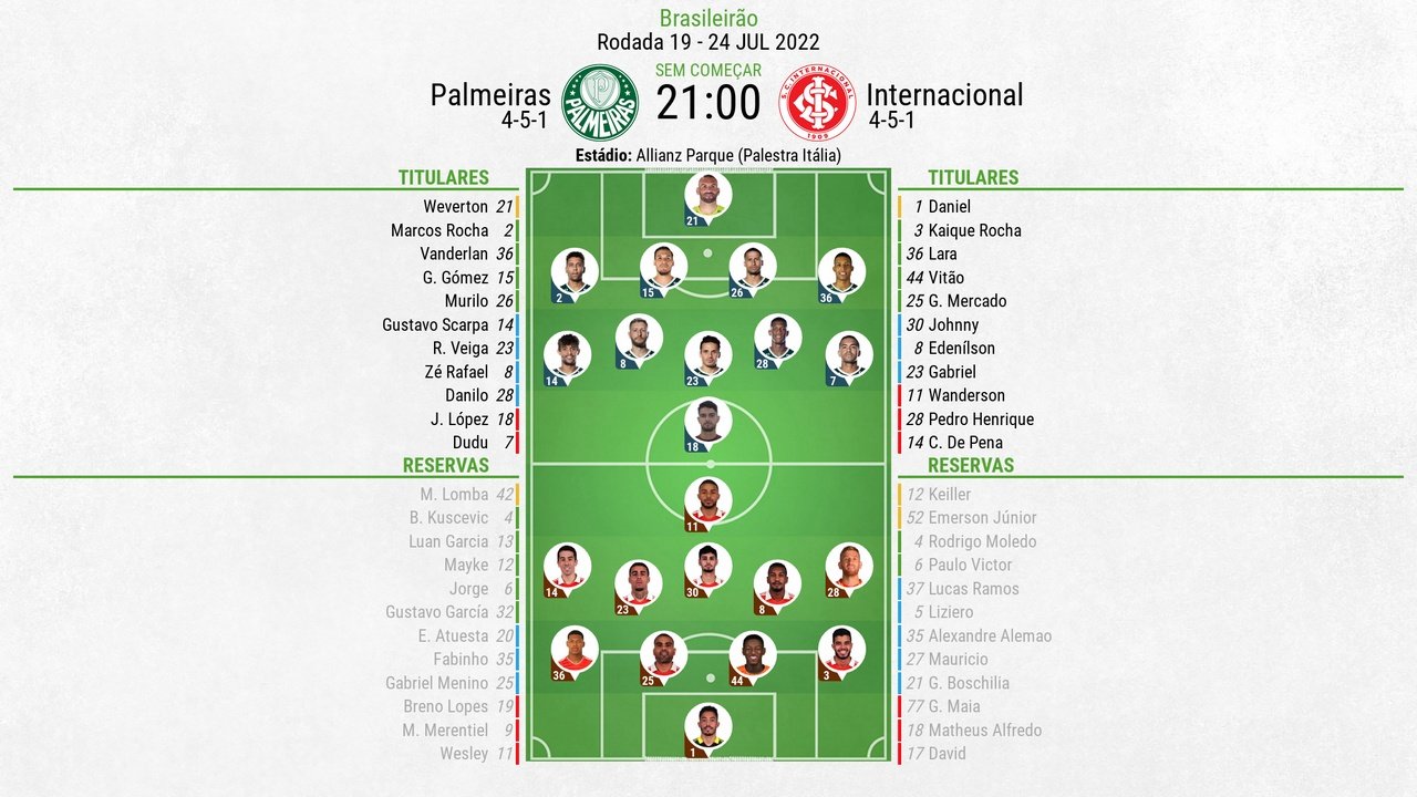 Escalações de Palmeiras e Internacional pela 19º rodada do Campeonato Brasileiro 2022. BeSoccer
