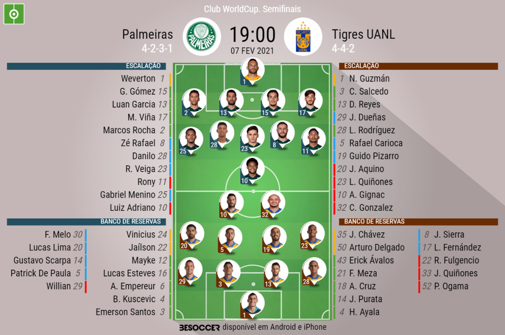 Palpite Palmeiras x Tigres  Semifinal do Mundial de Clubes 2020