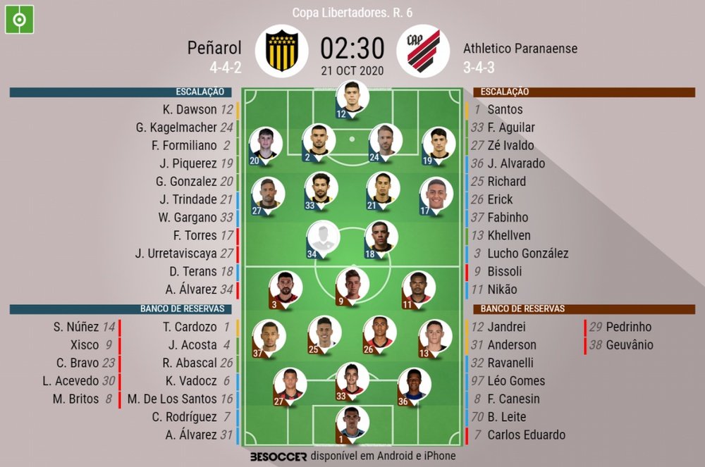 Escalações de Peñarol e Athletico-PR pela 6º rodada da fase de Grupo da Libertadores. BeSoccer