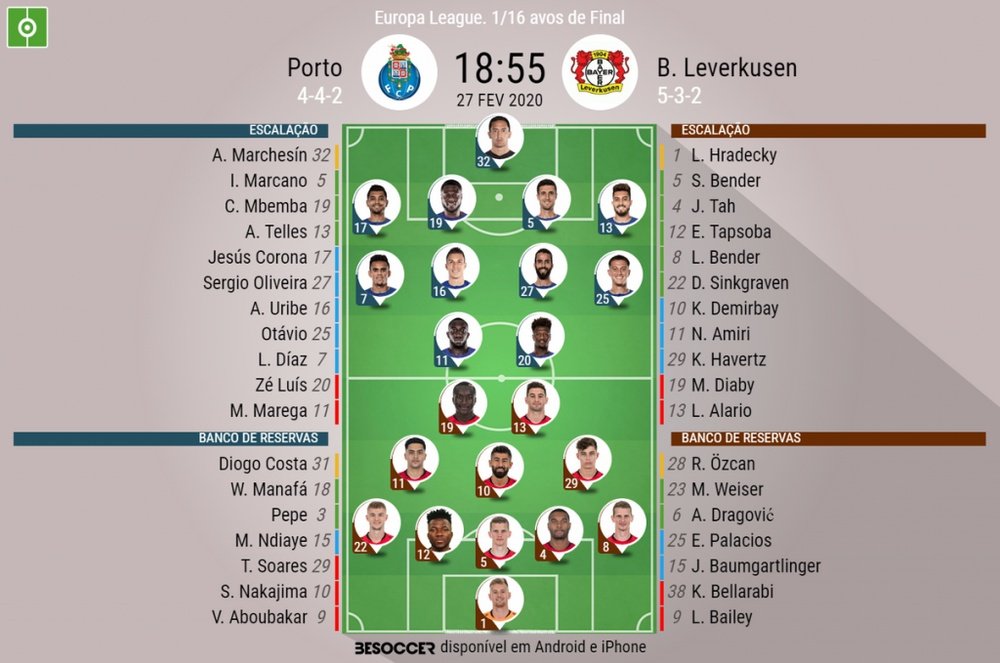 Escalações de Porto e Bayer Leverkusen pelo jogo de volta da Europa League 2020. BeSoccer