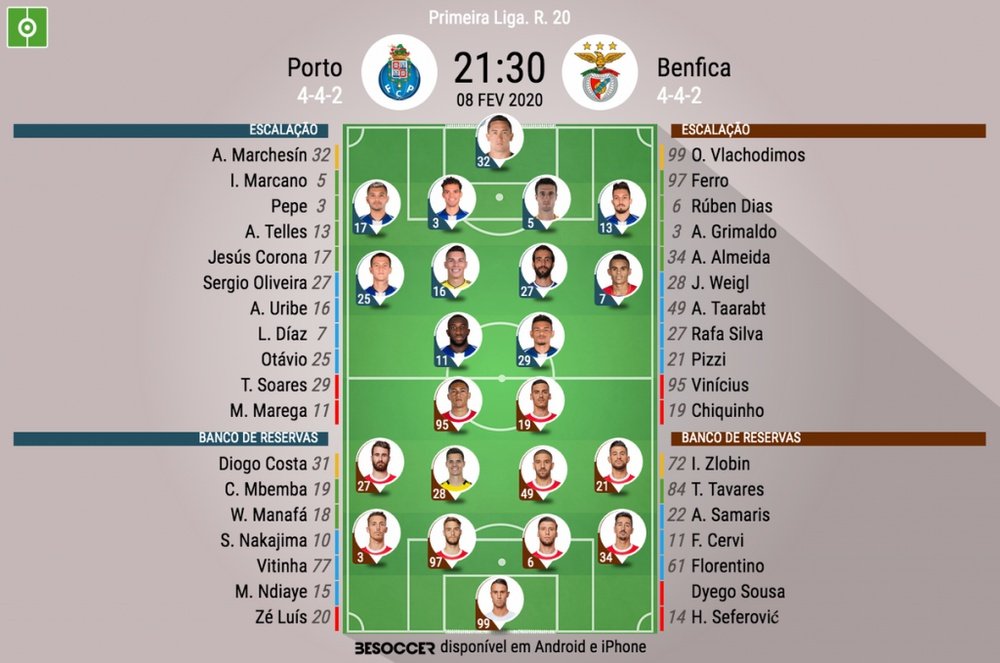 Escalações de Porto e Benfica pela 20º rodada do Campeonato Português 2019-20. BeSoccer