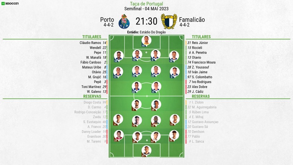 Escalações de Porto e Famalicão pela volta das semifinais da Taça de Portugal 22-23. BeSoccer