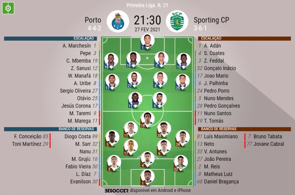 Escalações de Porto e Sporting pela 21ª rodada do Campeonato Português. BeSoccer