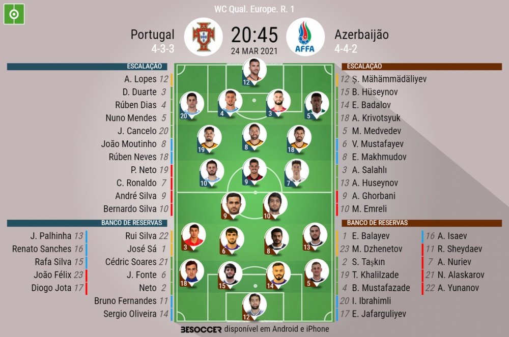 Escalações de Portugal e Azerbaijão pela 1 rodada das Eliminatórias para a Copa do Mundo. BeSoccer