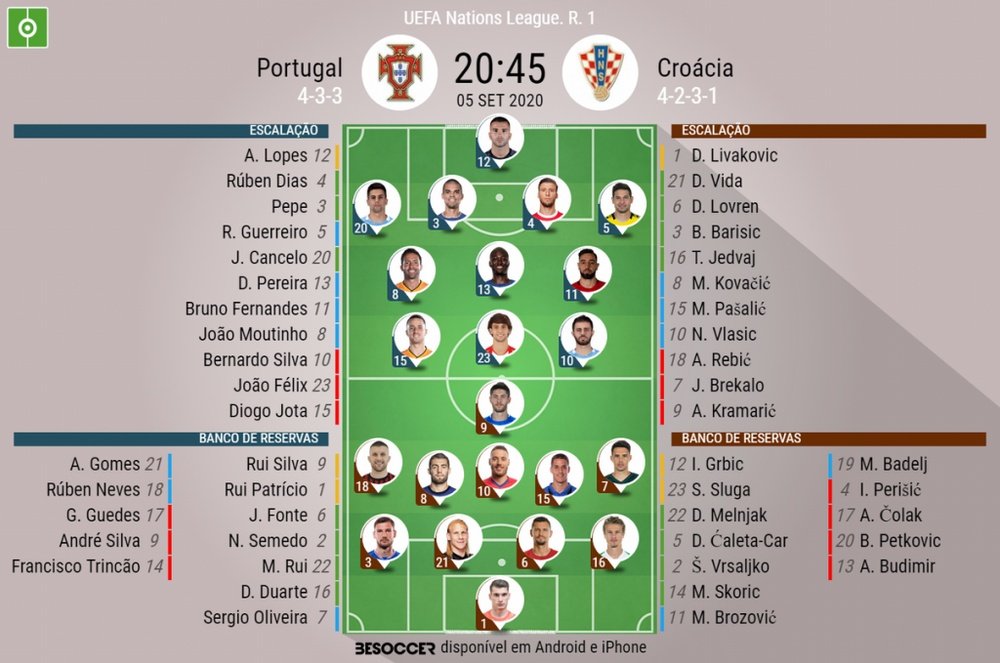 Escalações de Portugal e Croácia para a primeira rodada da Liga das Nações 20-21. BeSoccer